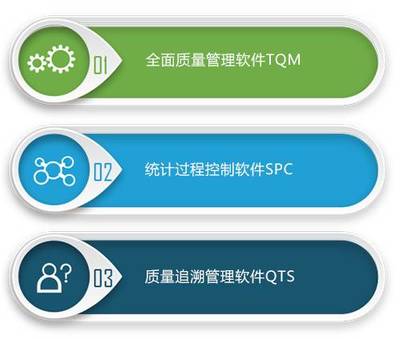 質(zhì)量管理軟件大盤(pán)點(diǎn) 基礎(chǔ)軟件服務(wù)篇