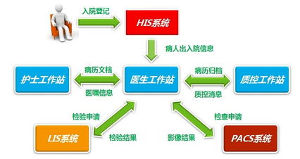 天方達(dá) 精品醫(yī)療軟件專(zhuān)家，引領(lǐng)電子病歷系統(tǒng)新紀(jì)元